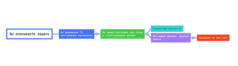 how-it-work